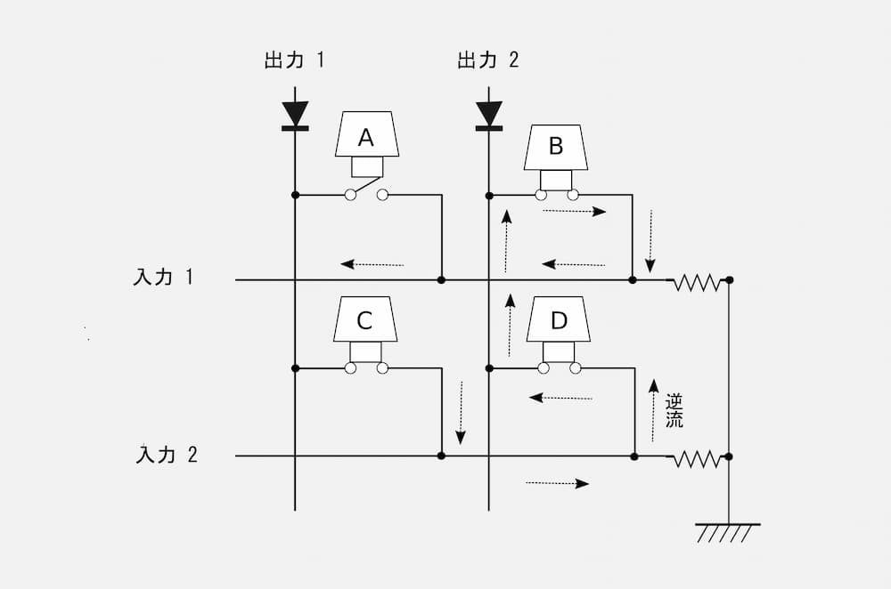 キーマトリックス、電流が逆流する様子