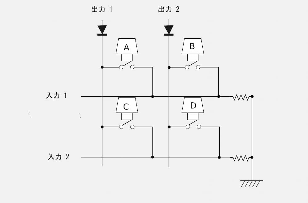 キーマトリックスの概念