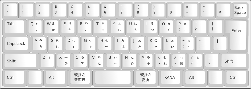 標準的なキーボードでの親指シフト配列