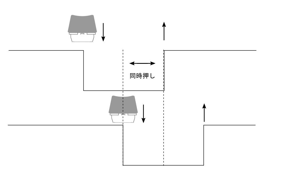 直前のキーが離される前にあらたなキーが押されたとき