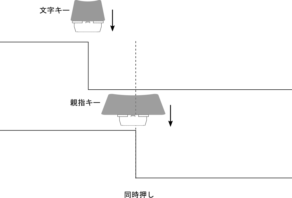 同時打鍵状態