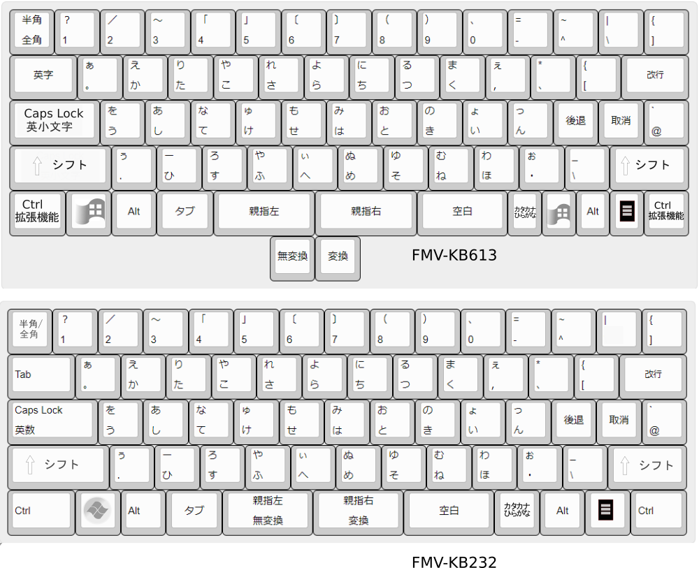 2種類のキーボードを比較