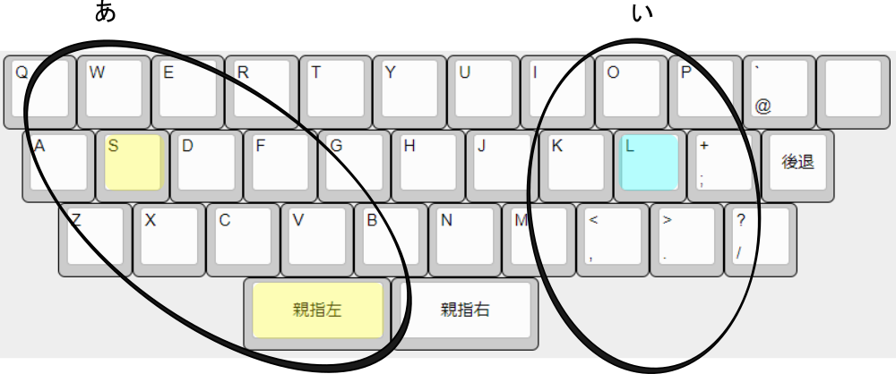 親指シフト配列での文字「あ」と「い」の位置を示す