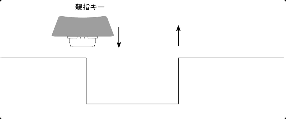 親指キーが単独で押され、離された