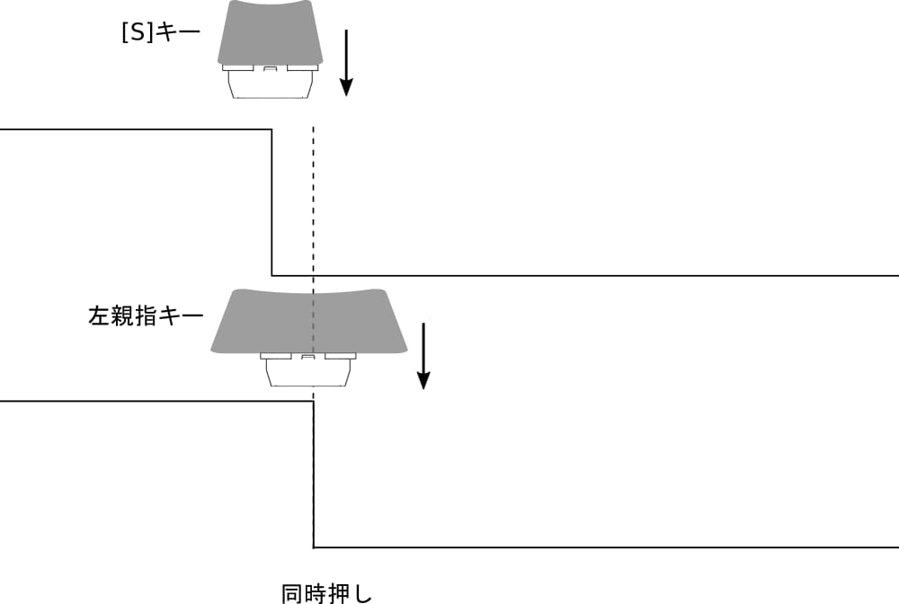 「あ」打鍵時の状態