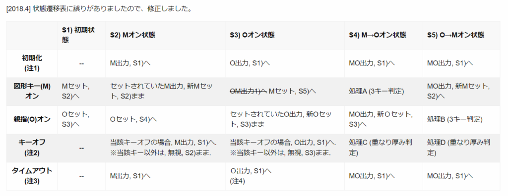 状態遷移表2018年のもの