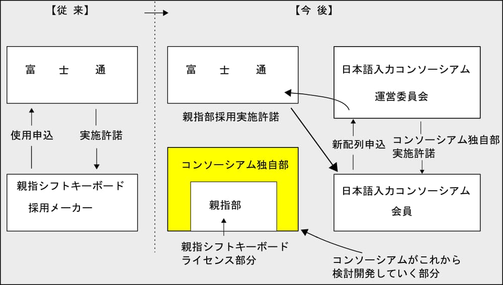 ライセンスの図を拡大