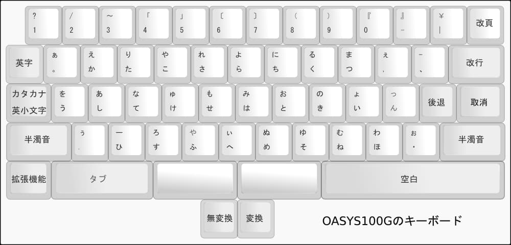 OASYS100Ｇのレイアウト