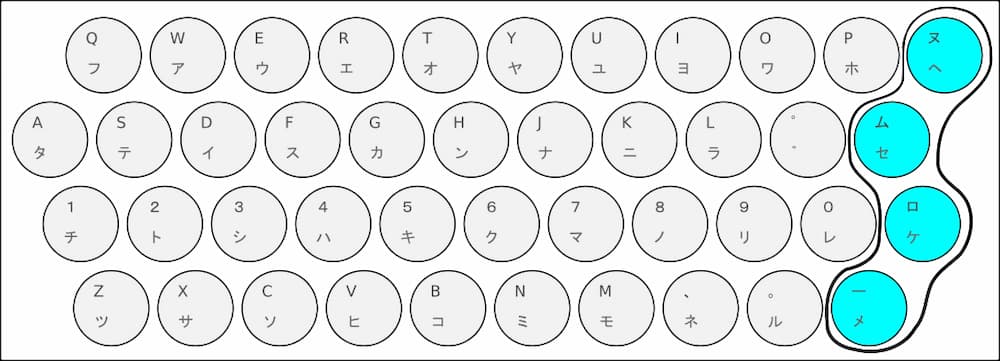 JIS B 9509のレイアウト図