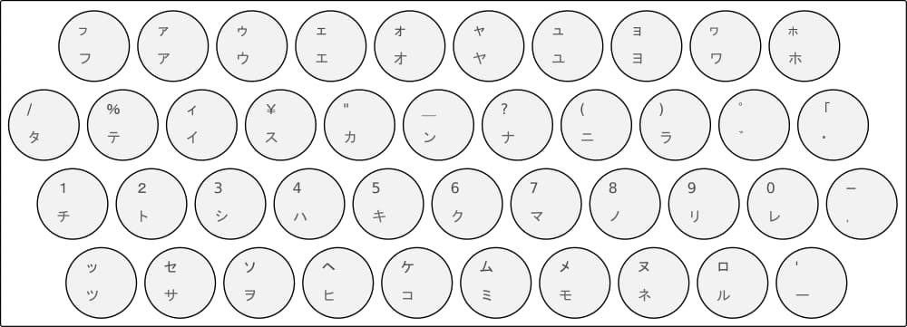 スティックニーさんが考案した配列図