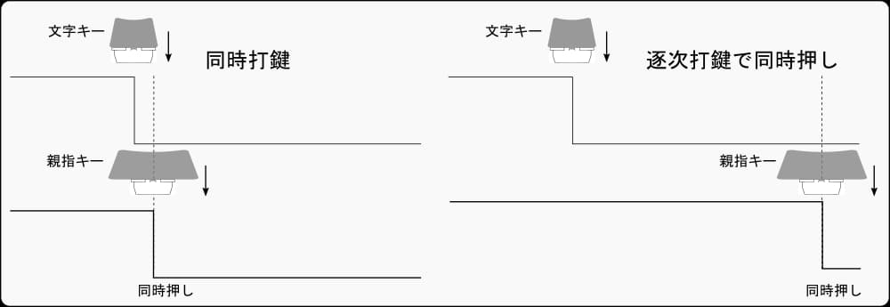 同時打鍵と逐次打鍵の違い