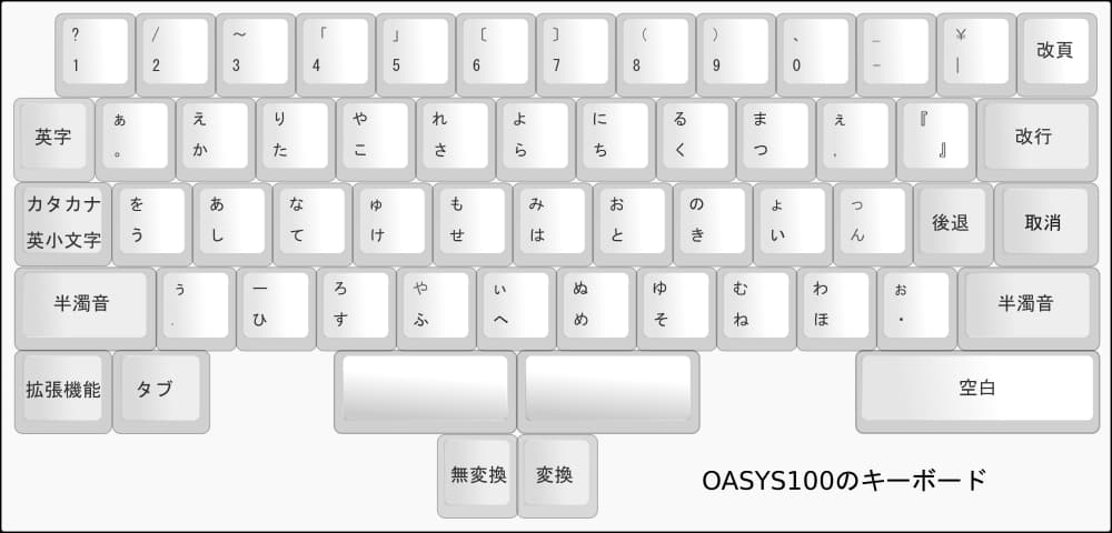 OASYS100の親指シフトキーボード