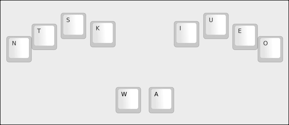 親指シフトの実験キーボード図