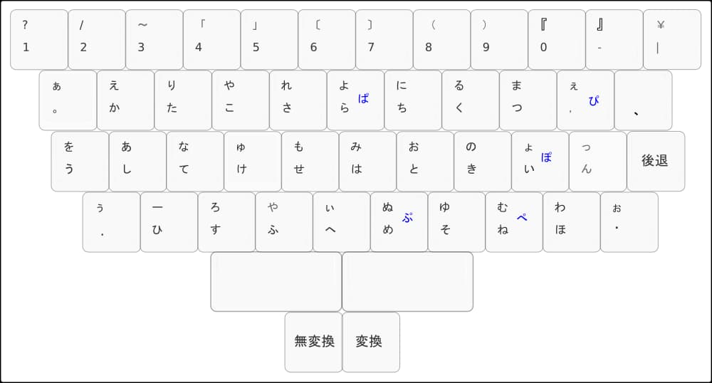 NICOLA規格のレイアウト