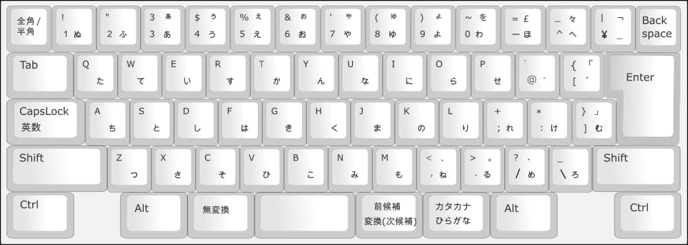 IBM5576のレイアウト
