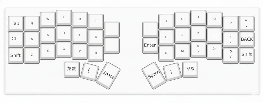 IMEをオフにしたときのレイアウト