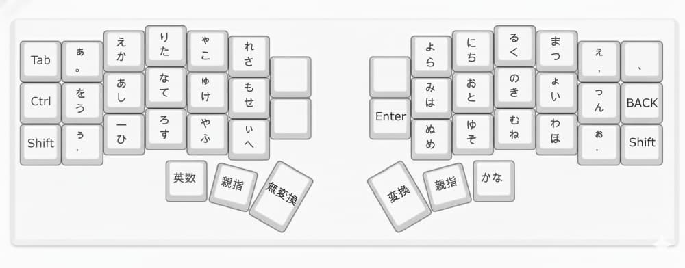 かな入力時のレイアウト
