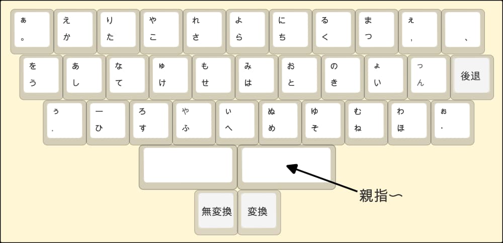 親指キーの位置決め