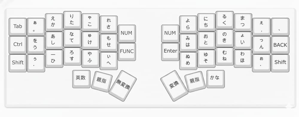 「かな」入力時のレイアウト