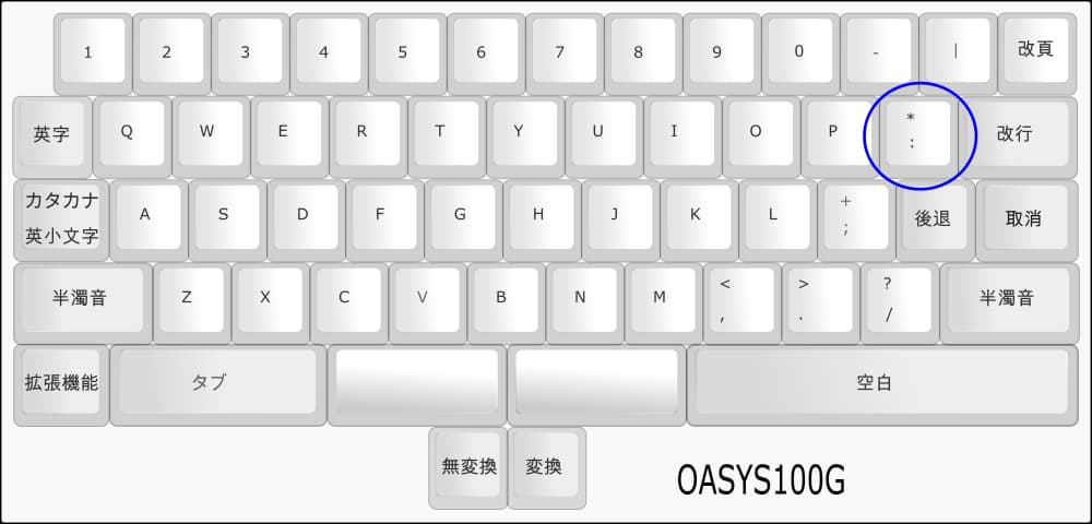 OASYSキーボードIMEをオフにしたときのレイアウト