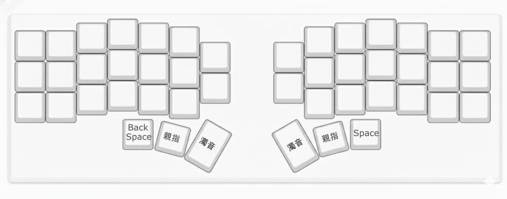 その後のキー配置