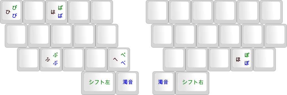 清音に対する濁音、半濁音の関係
