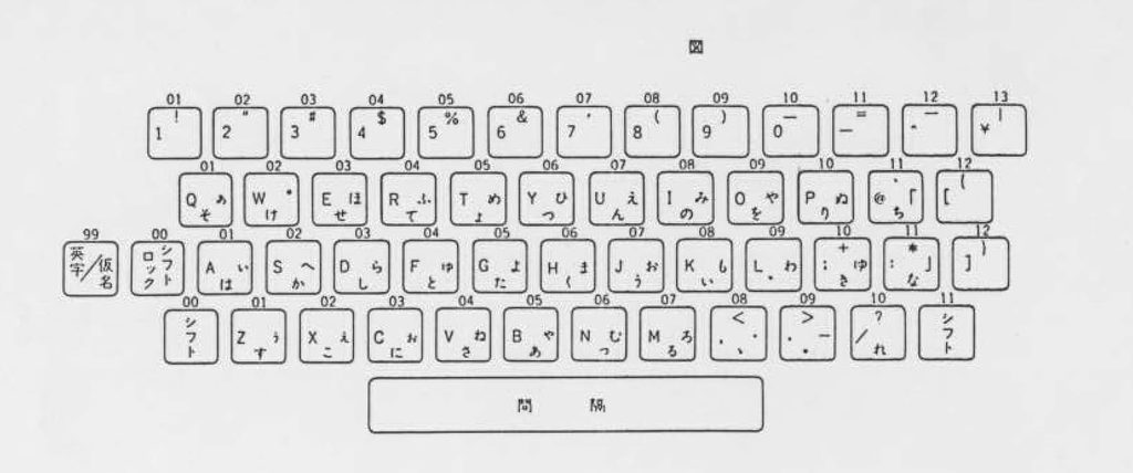 JIS86配列「JIS C 6236-1986」規格書の図