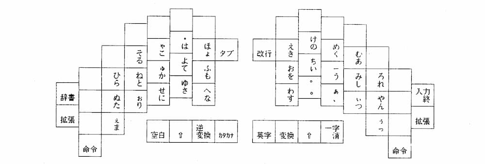 「BTRONにおける入力方式」よりTRON配列図